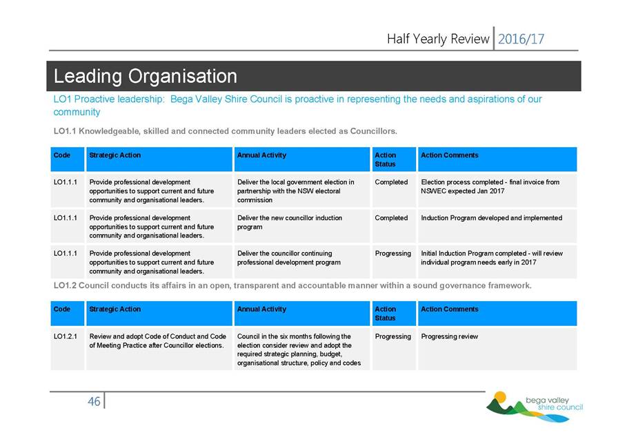 Rms Nsw Organisational Chart