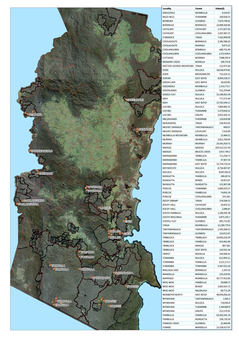 StateForestLandValues
