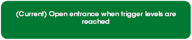Rounded Rectangle: (Current) Open entrance when trigger levels are reached