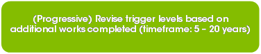 Rounded Rectangle: (Progressive) Revise trigger levels based on additional works completed (timeframe: 5 – 20 years)