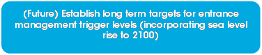 Rounded Rectangle: (Future) Establish long term targets for entrance management trigger levels (incorporating sea level rise to 2100)