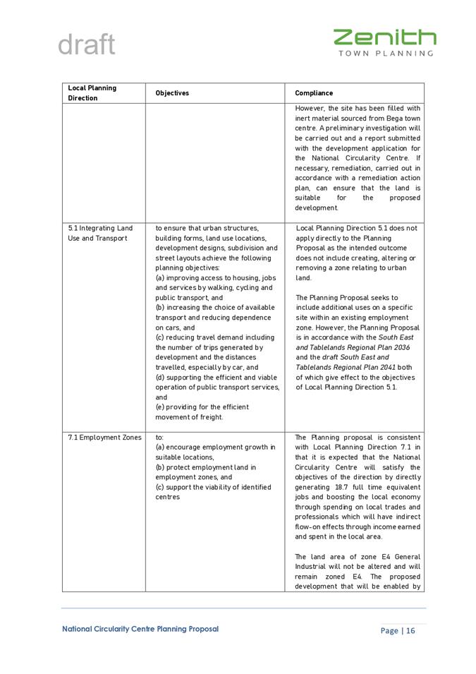 PDF Creator