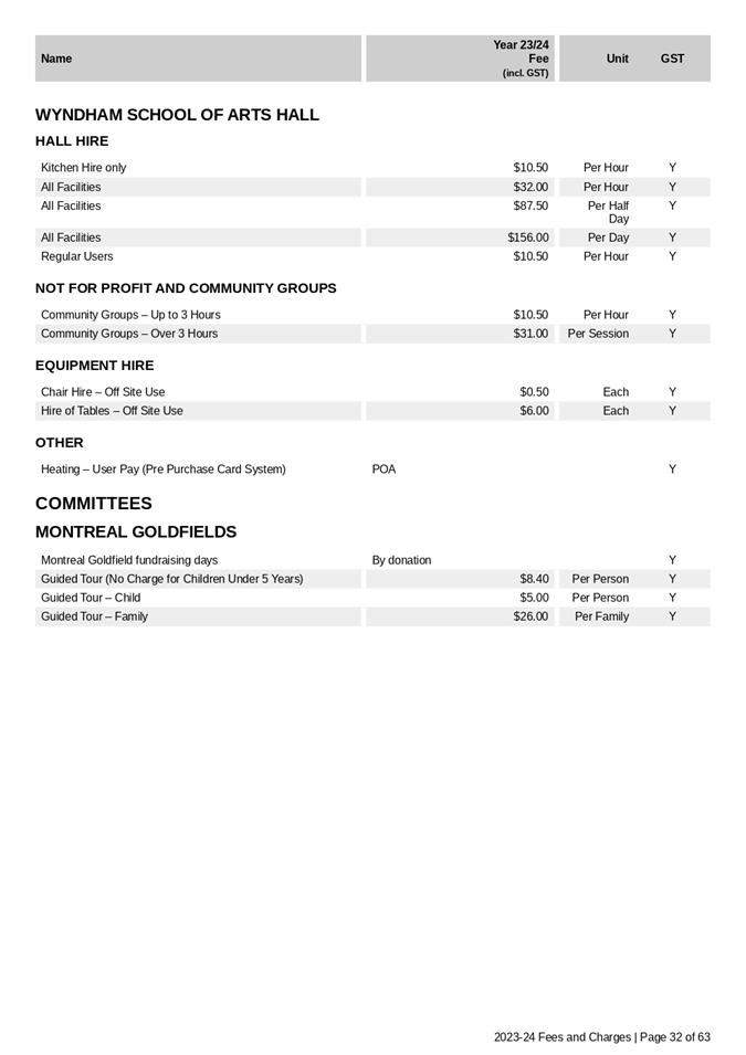 PDF Creator