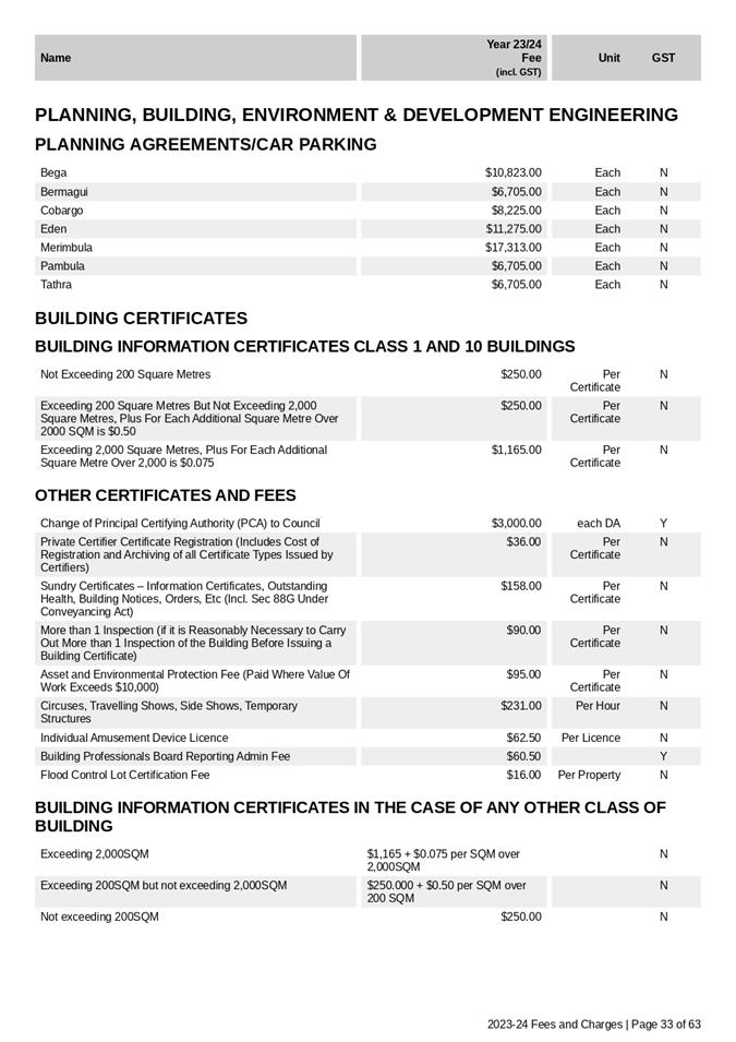 PDF Creator