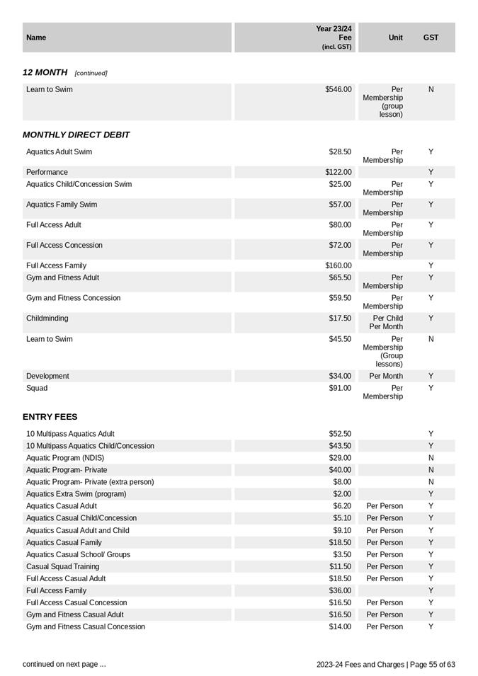 PDF Creator