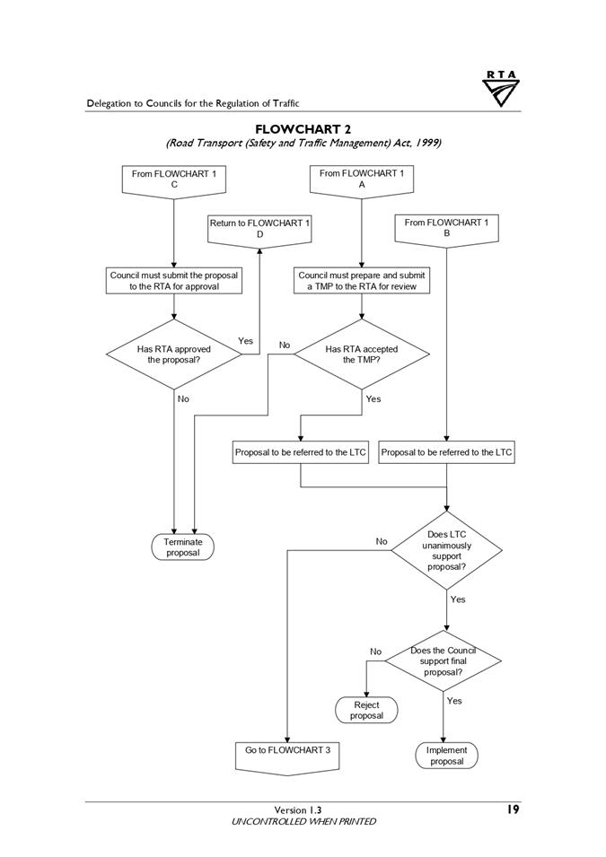 A diagram of a flowchart

Description automatically generated