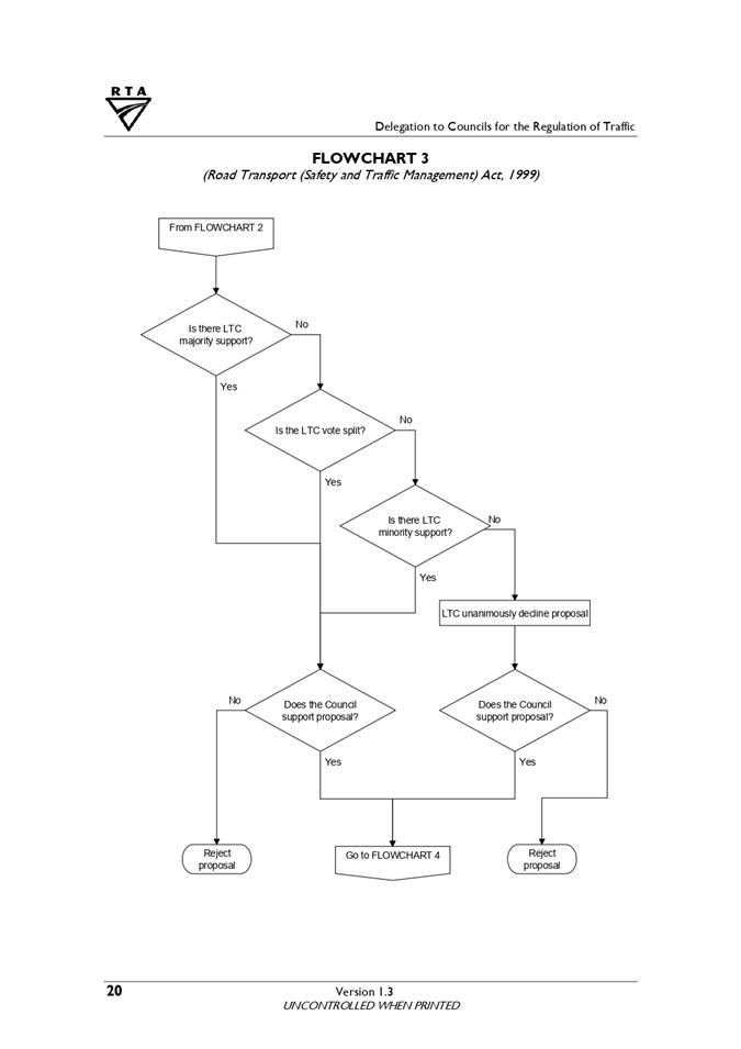 A diagram of a flowchart

Description automatically generated