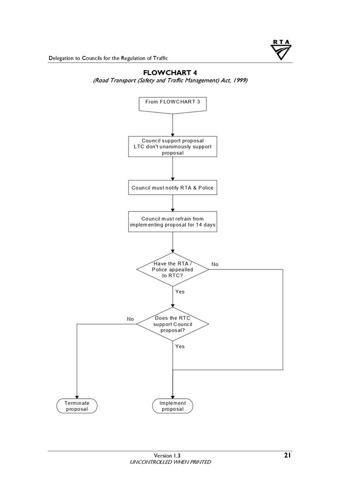A diagram of a flowchart

Description automatically generated