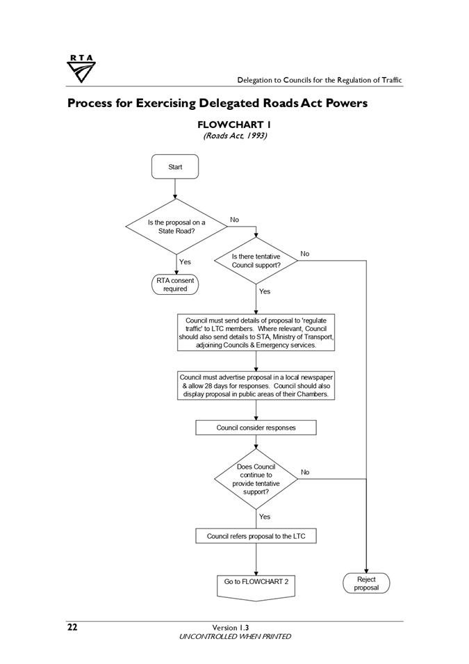 A diagram of a flowchart

Description automatically generated