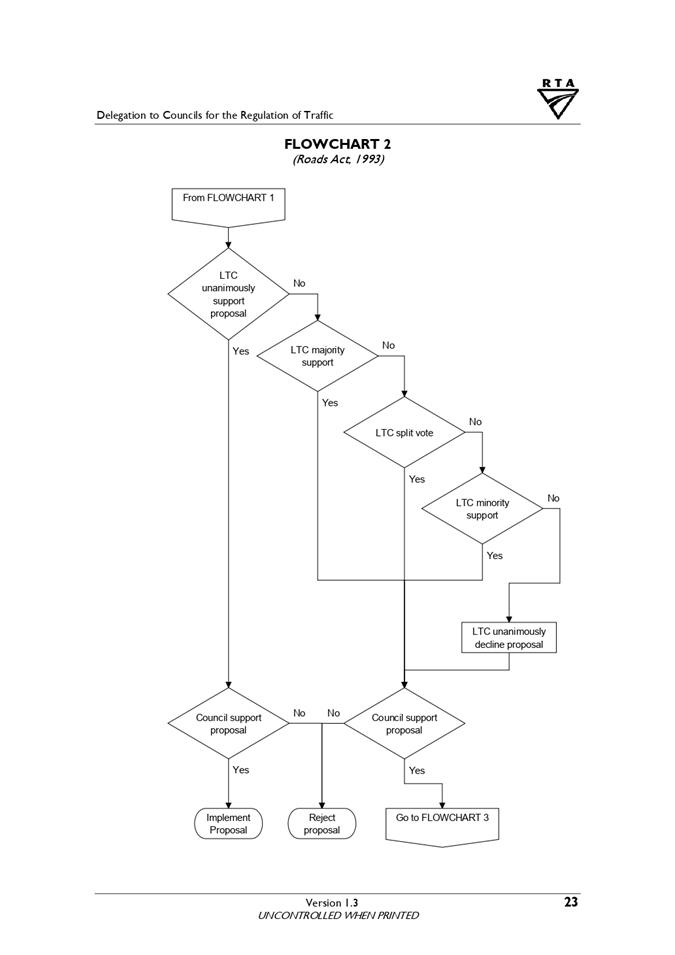 A diagram of a flowchart

Description automatically generated