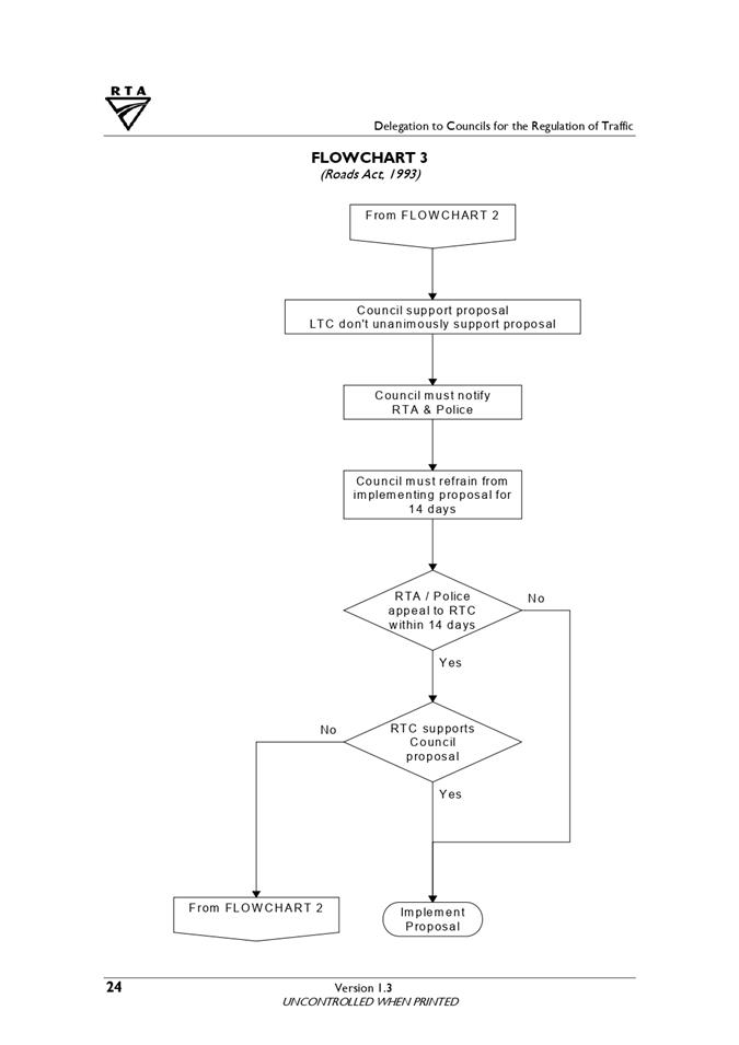 A diagram of a flowchart

Description automatically generated