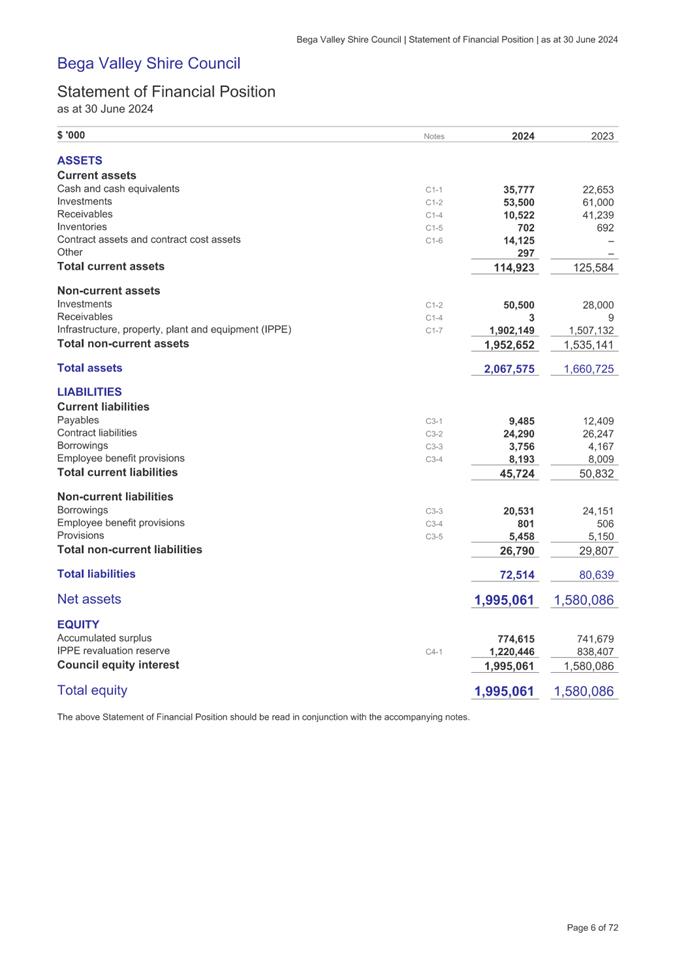 A screenshot of a financial statement

Description automatically generated