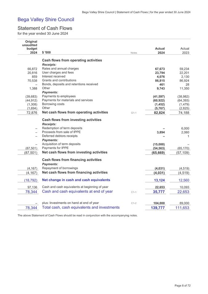 A screenshot of a financial statement

Description automatically generated