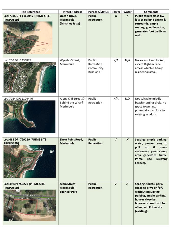 A screenshot of a map

Description automatically generated