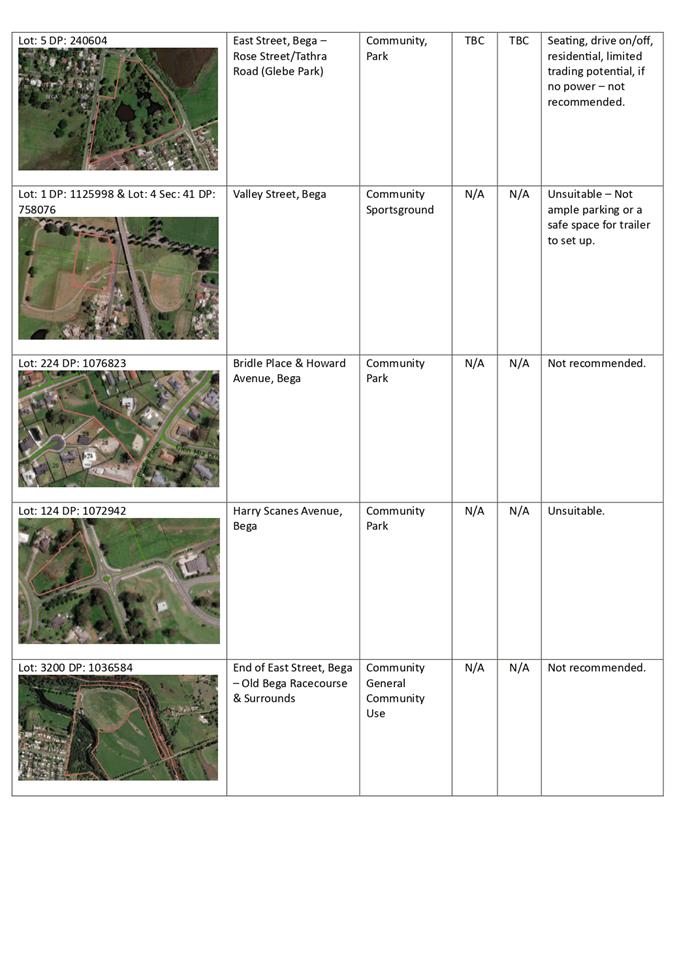 A screenshot of a map

Description automatically generated