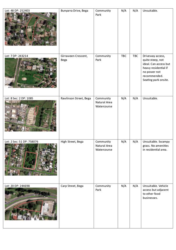 A screenshot of a map

Description automatically generated