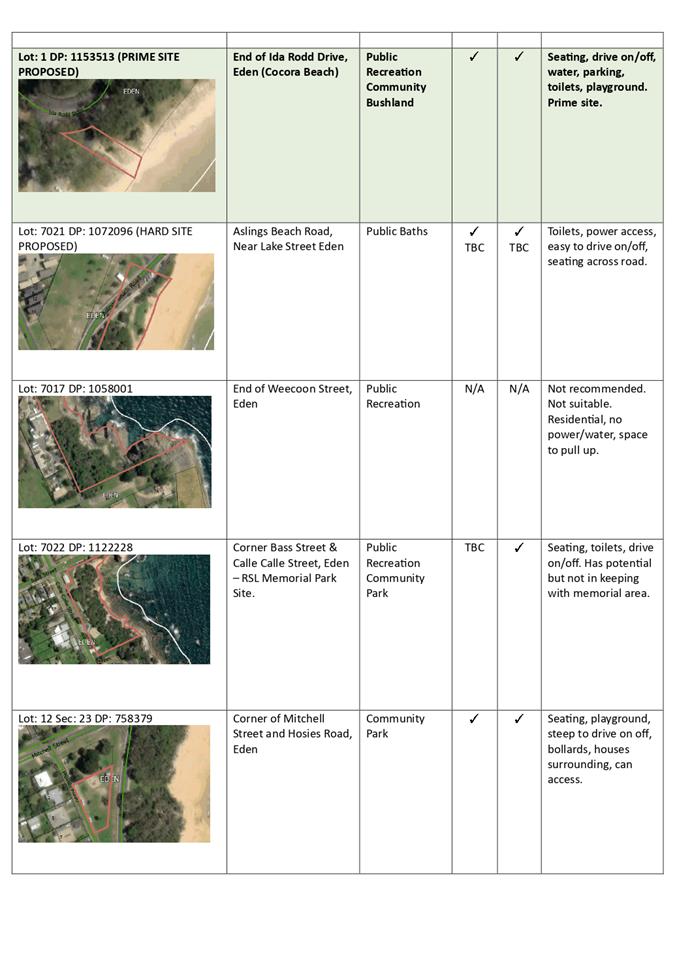 A screenshot of a map

Description automatically generated