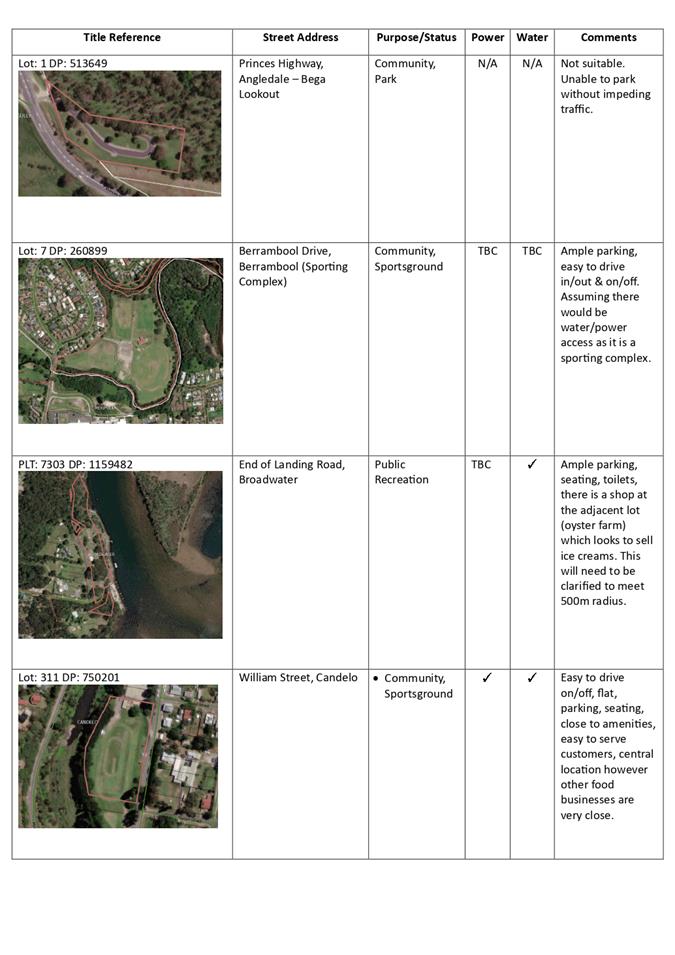 A screenshot of a map

Description automatically generated