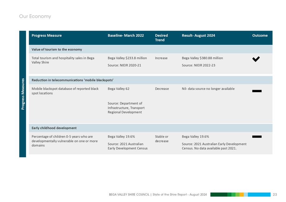 A screenshot of a web page

Description automatically generated