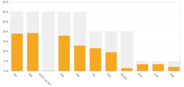 A graph of a bar chart

Description automatically generated with medium confidence