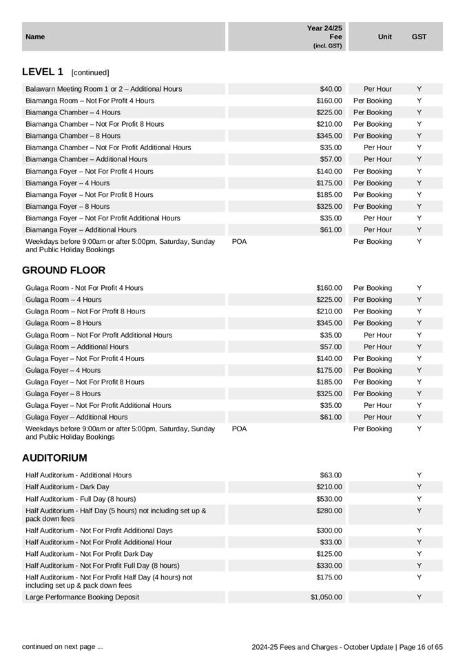 A list of prices on a table

Description automatically generated with medium confidence