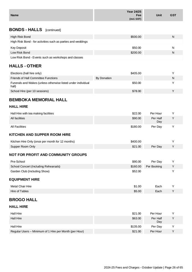 A document with text and numbers

Description automatically generated