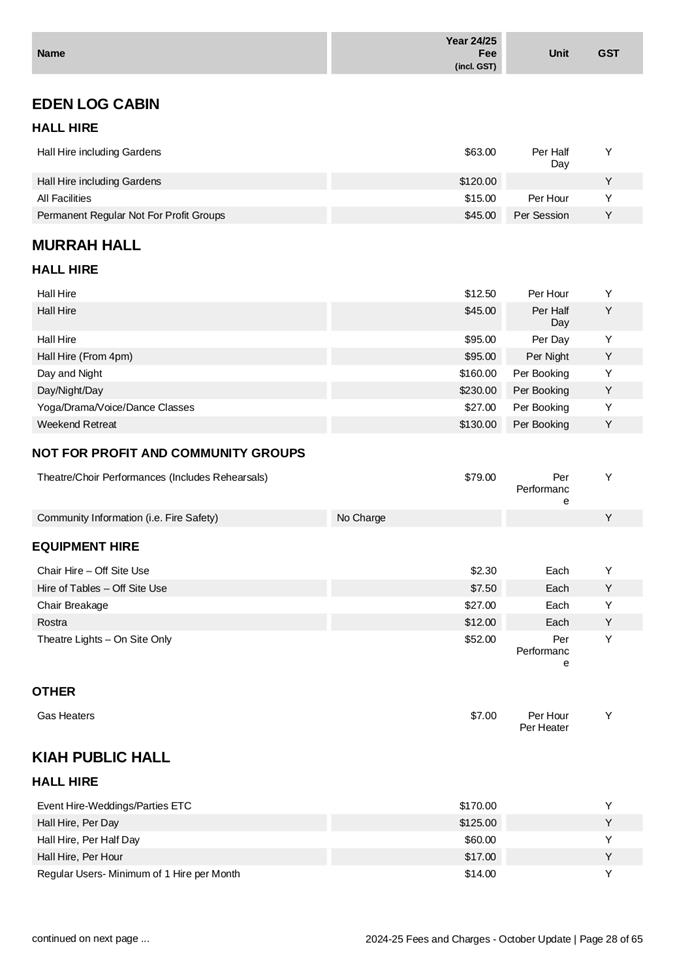 A paper with text and numbers

Description automatically generated
