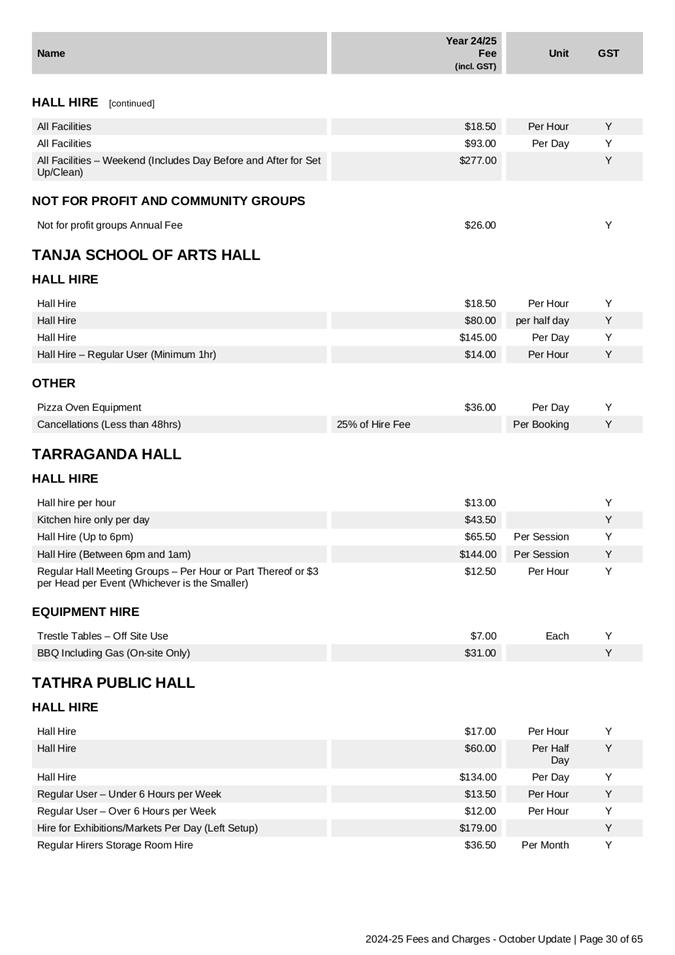 A paper with text and numbers

Description automatically generated