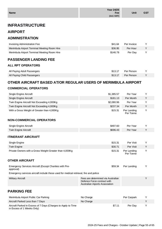 A document with text and numbers

Description automatically generated