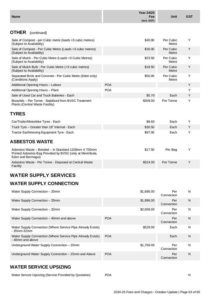 A list of water supply services

Description automatically generated