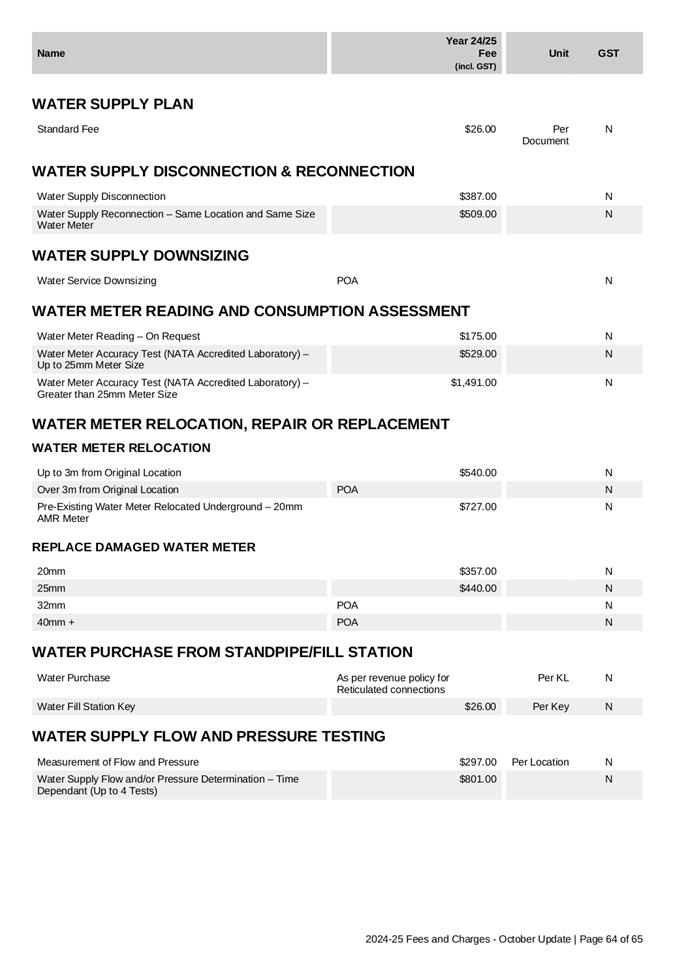 A document with text and numbers

Description automatically generated