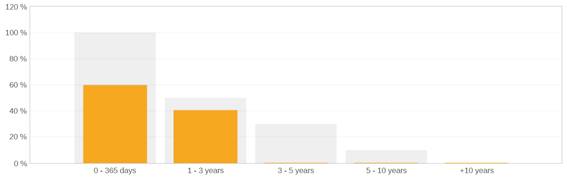 A screenshot of a graph

Description automatically generated