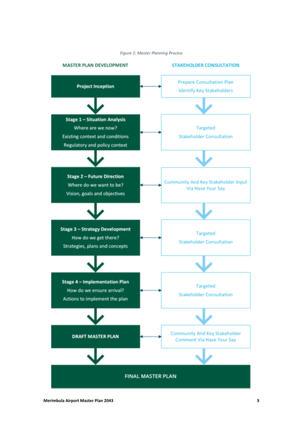 A diagram of a project

Description automatically generated