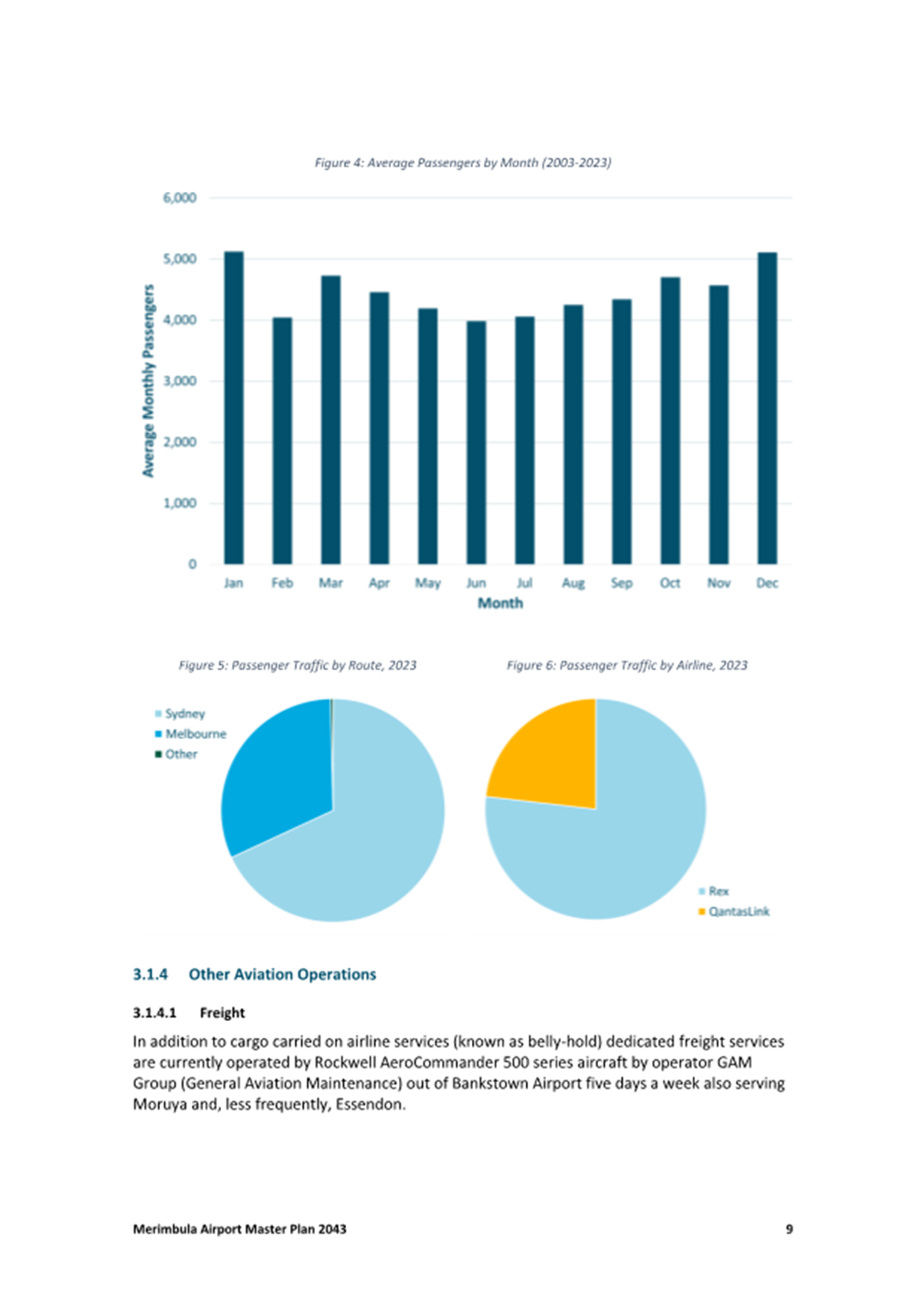 A screenshot of a graph

Description automatically generated