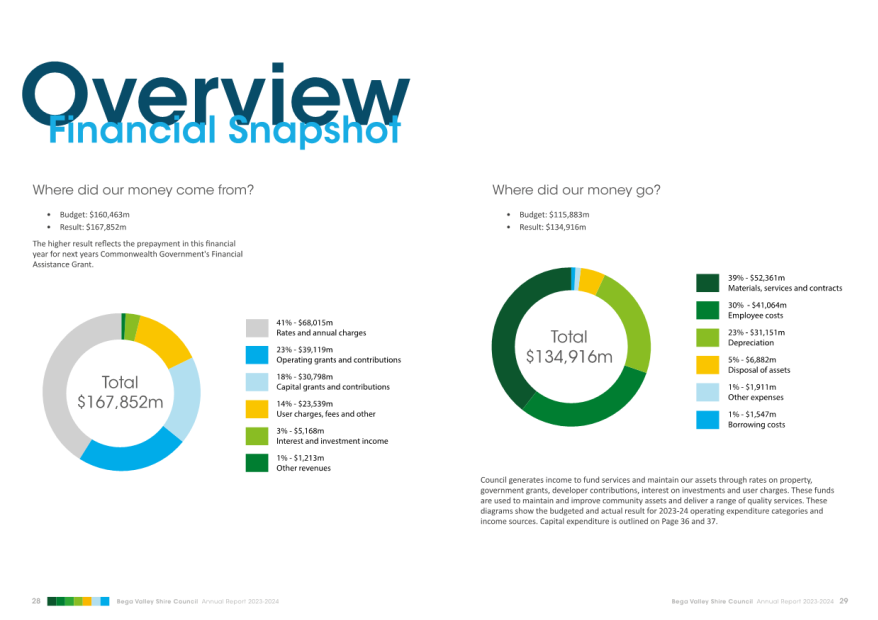 A diagram of financial snapshots

Description automatically generated
