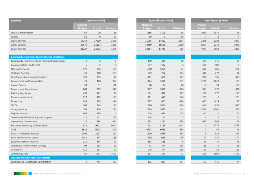 A screenshot of a spreadsheet

Description automatically generated