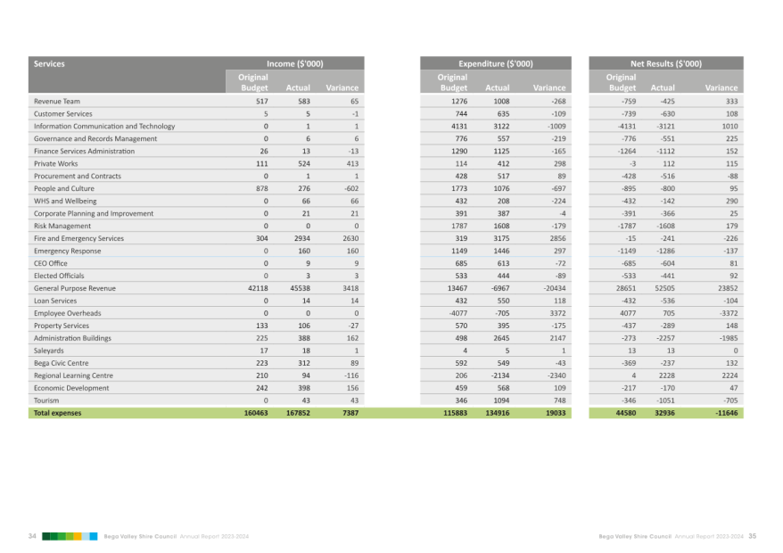 A screenshot of a spreadsheet

Description automatically generated