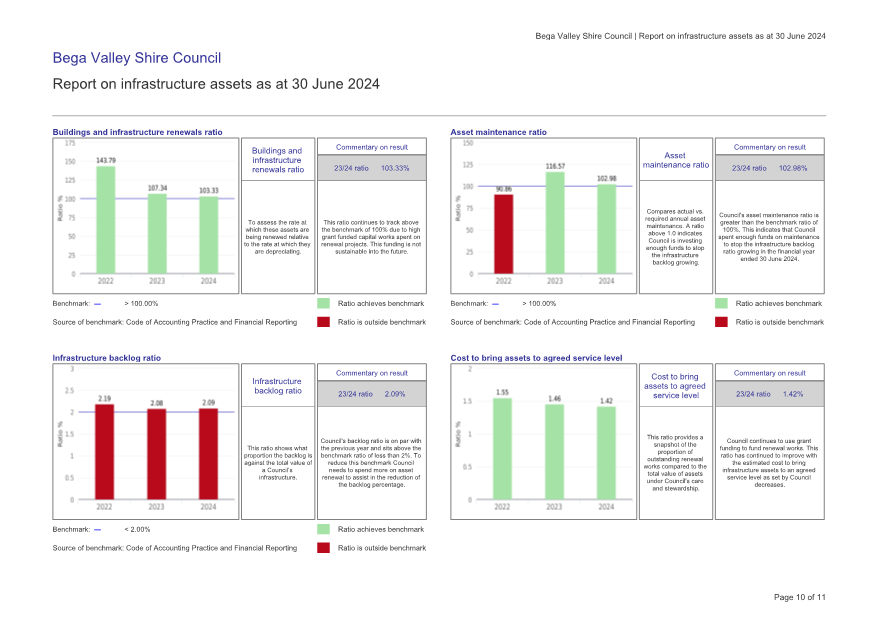 A screenshot of a graph

Description automatically generated
