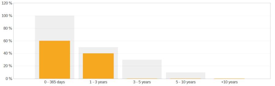 A white and orange graph

Description automatically generated