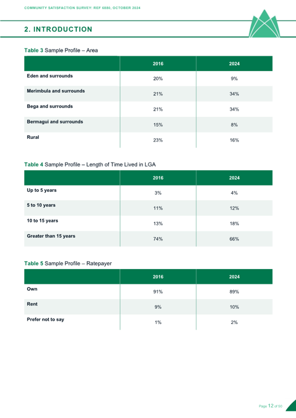 A screenshot of a green and white table

Description automatically generated