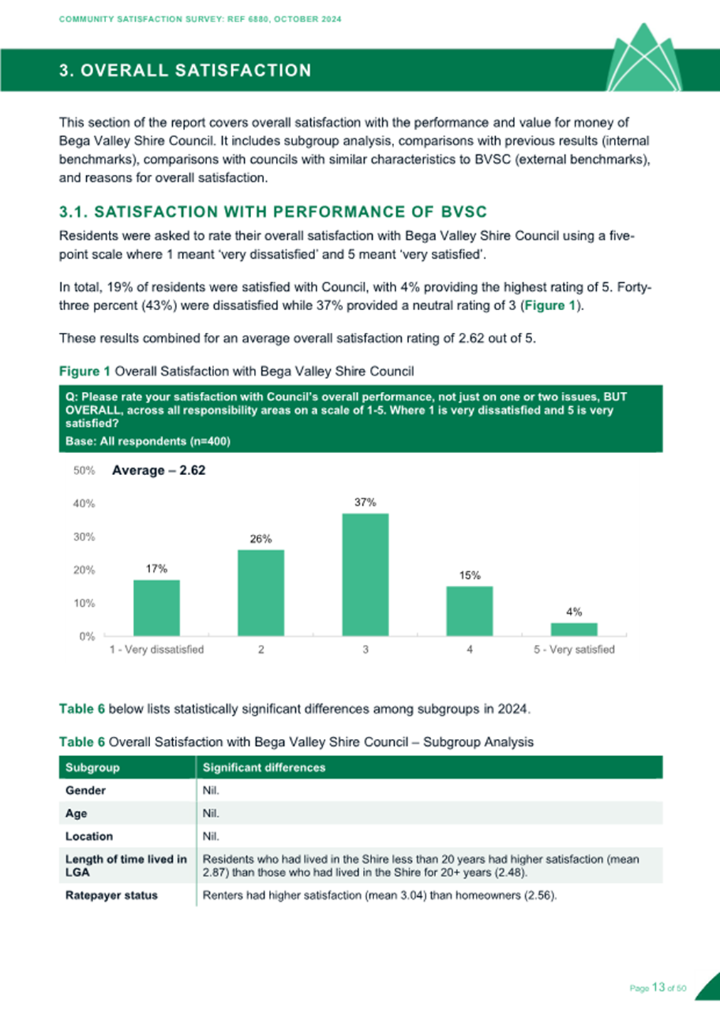 A green and white document with text

Description automatically generated