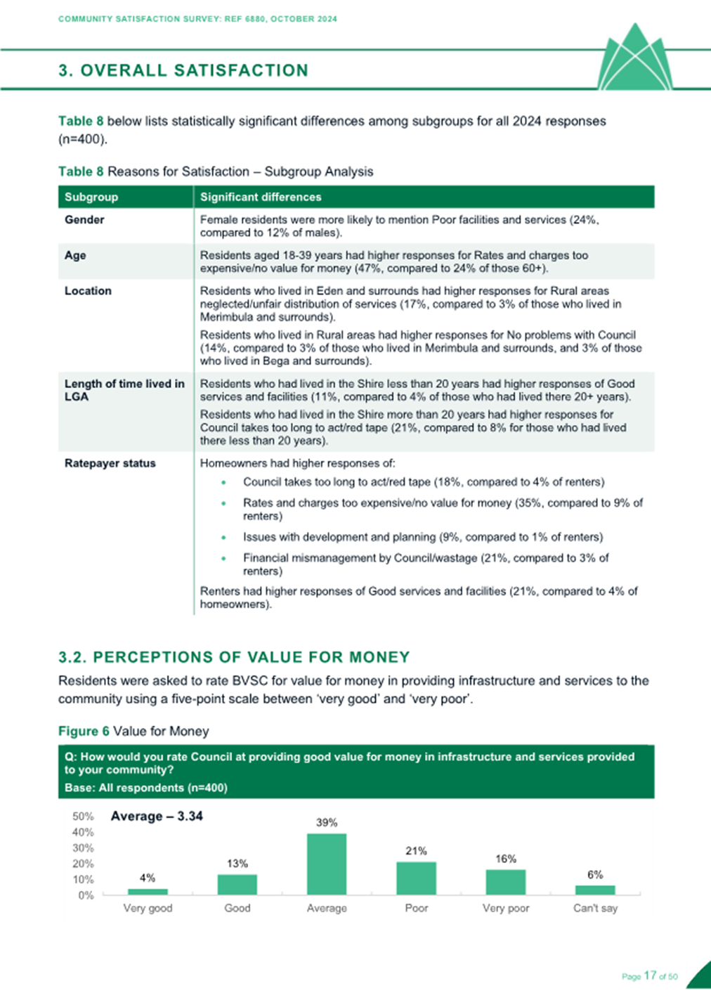 A green and white paper with text

Description automatically generated