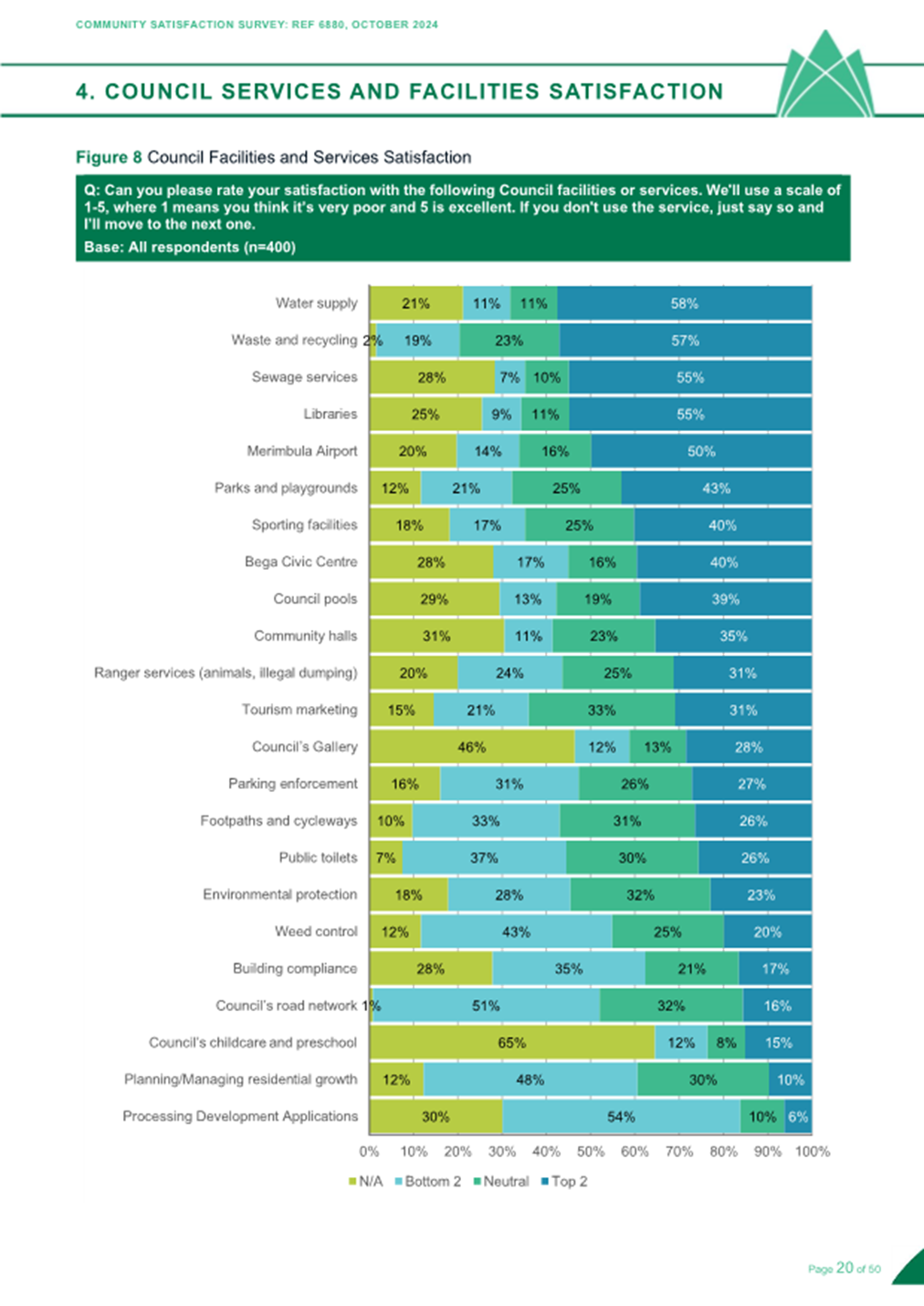 A chart with numbers and percentages

Description automatically generated with medium confidence