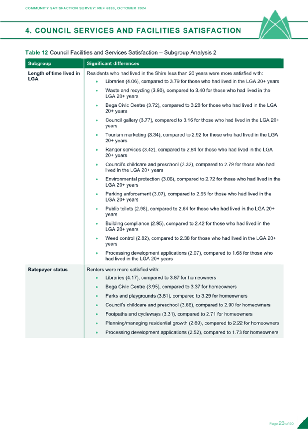 A green and white checklist

Description automatically generated