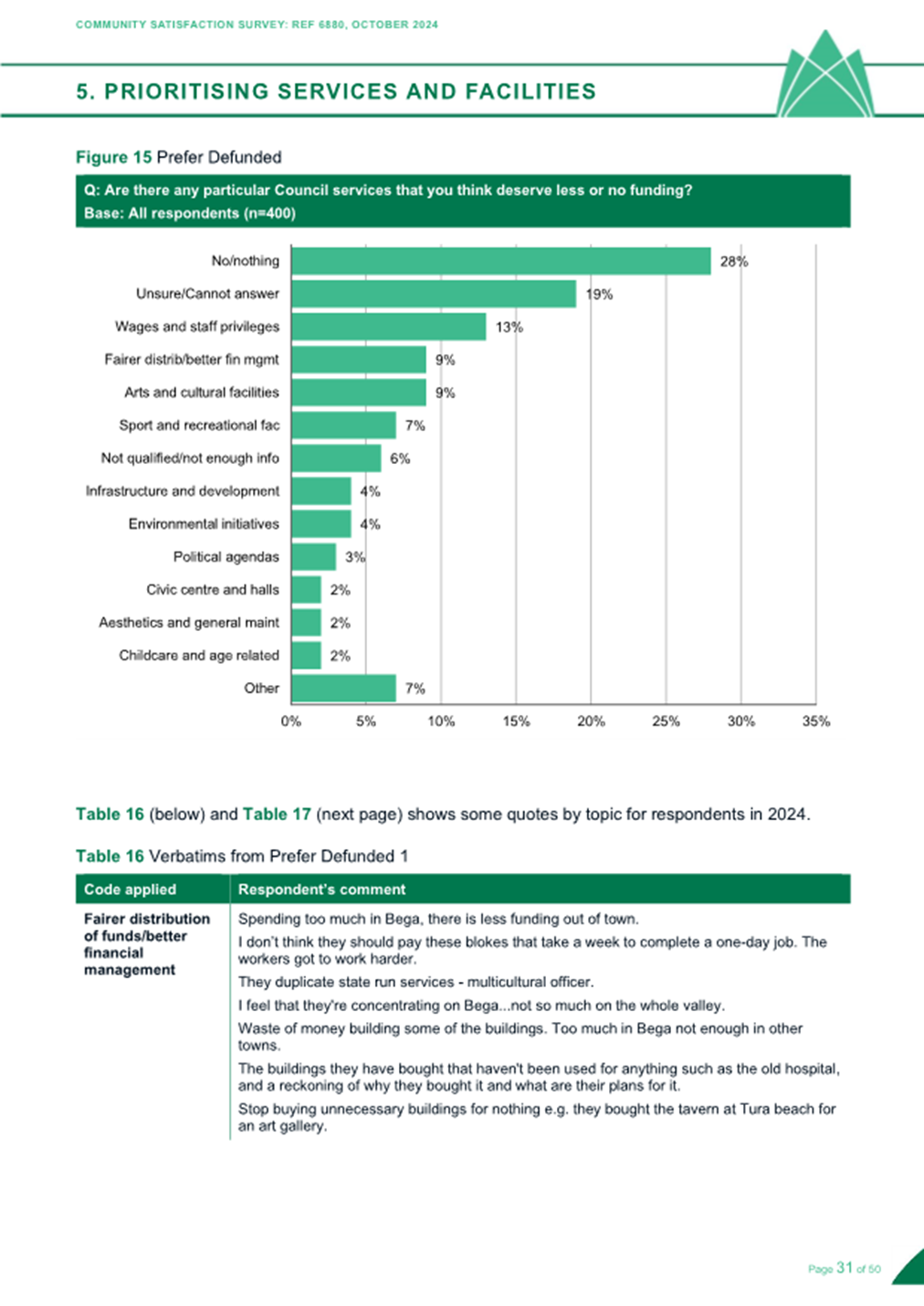 A green and white chart

Description automatically generated