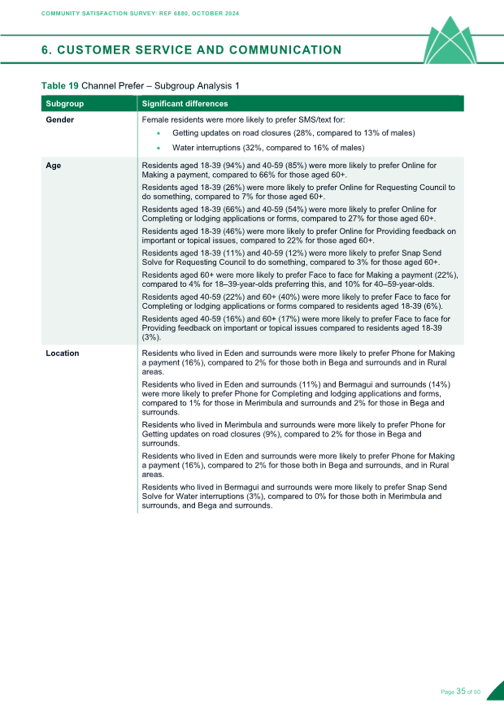 A screenshot of a document

Description automatically generated