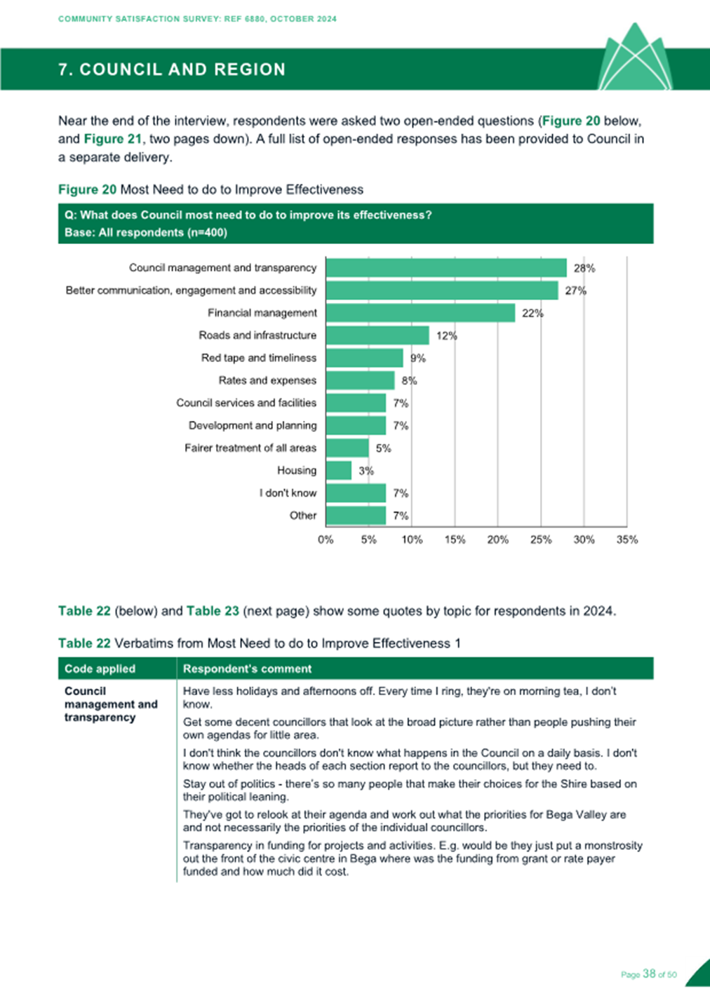 A green and white document with a bar graph

Description automatically generated