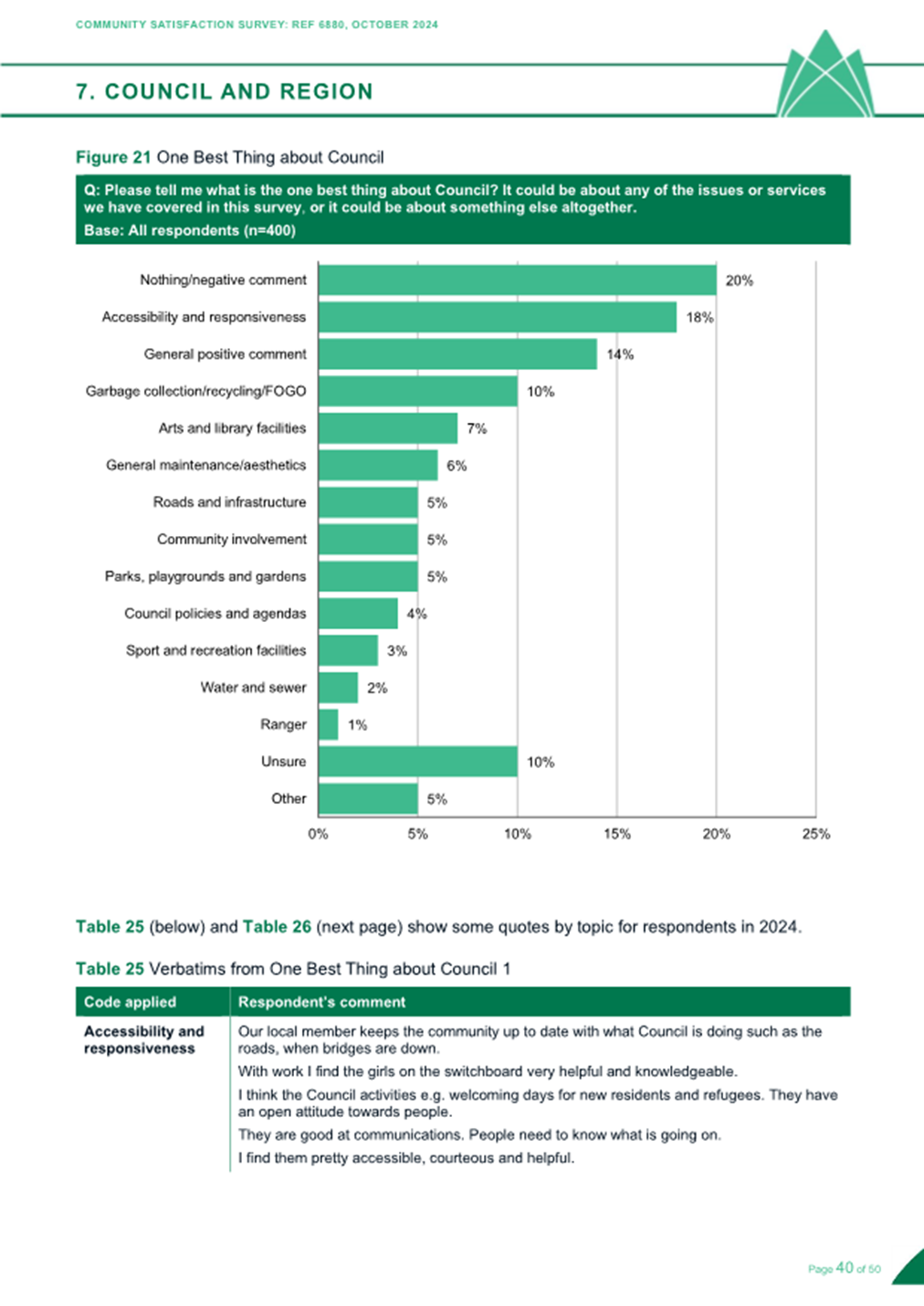 A green and white chart

Description automatically generated