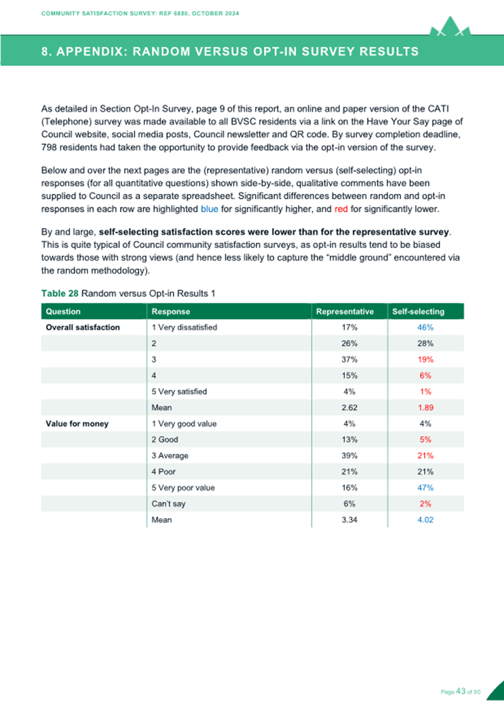 A screenshot of a survey

Description automatically generated
