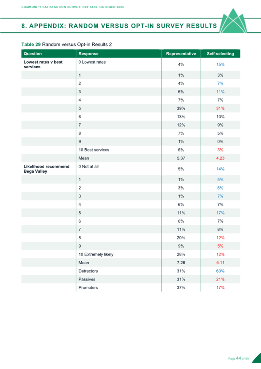A table of information with numbers and text

Description automatically generated with medium confidence